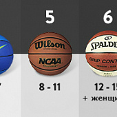Как правильно выбрать баскетбольный мяч?